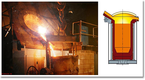 melting steel in Induction furnaces and Middle Frequency